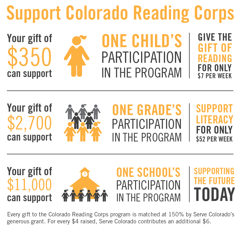 Colorado Reading Corps Giving Infographic