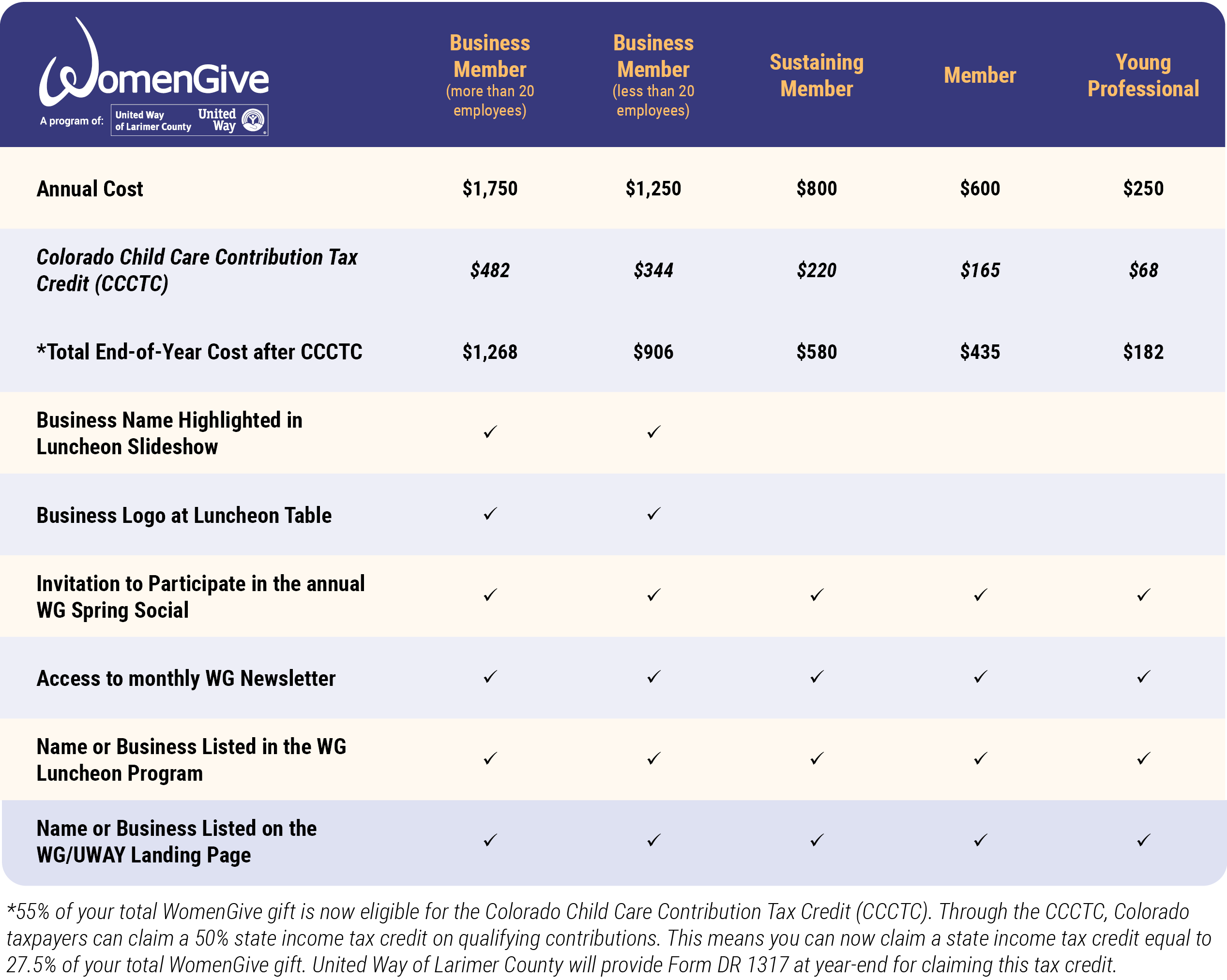 WG New Pricing Table